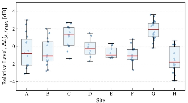 Fig. 3 Fig. 3