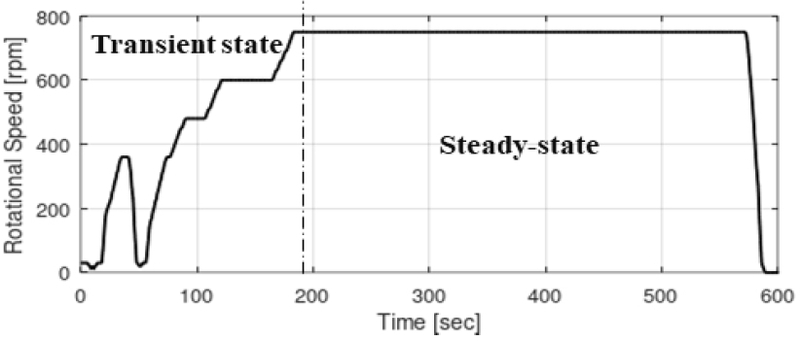 Fig. 2 Fig. 2