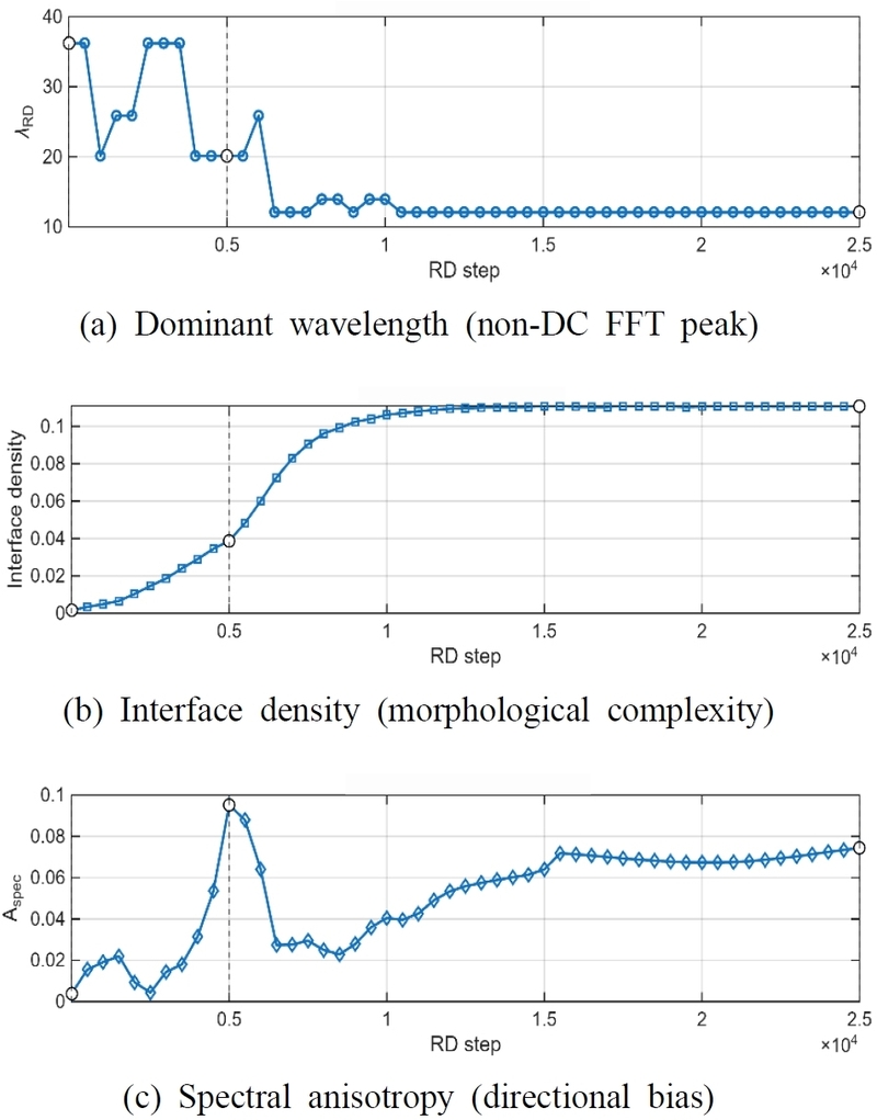 Fig. 2 Fig. 2