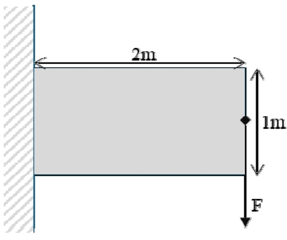 Fig. 2 Fig. 2