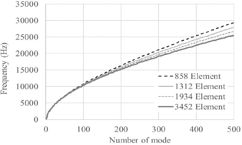 Fig. 7 Fig. 7