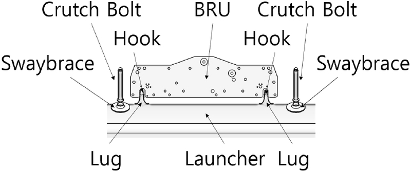 Fig. 2 Fig. 2