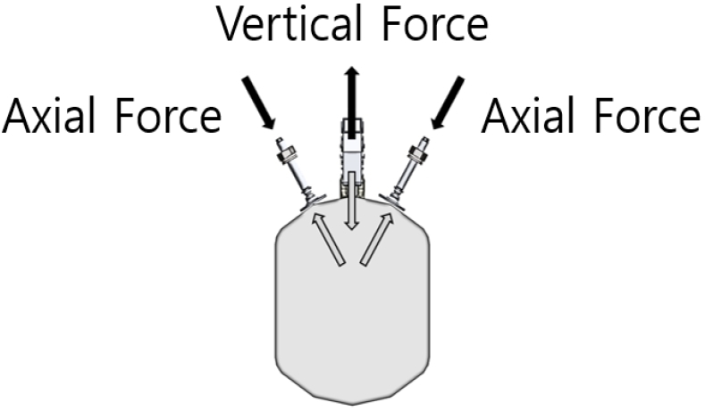 Fig. 3 Fig. 3
