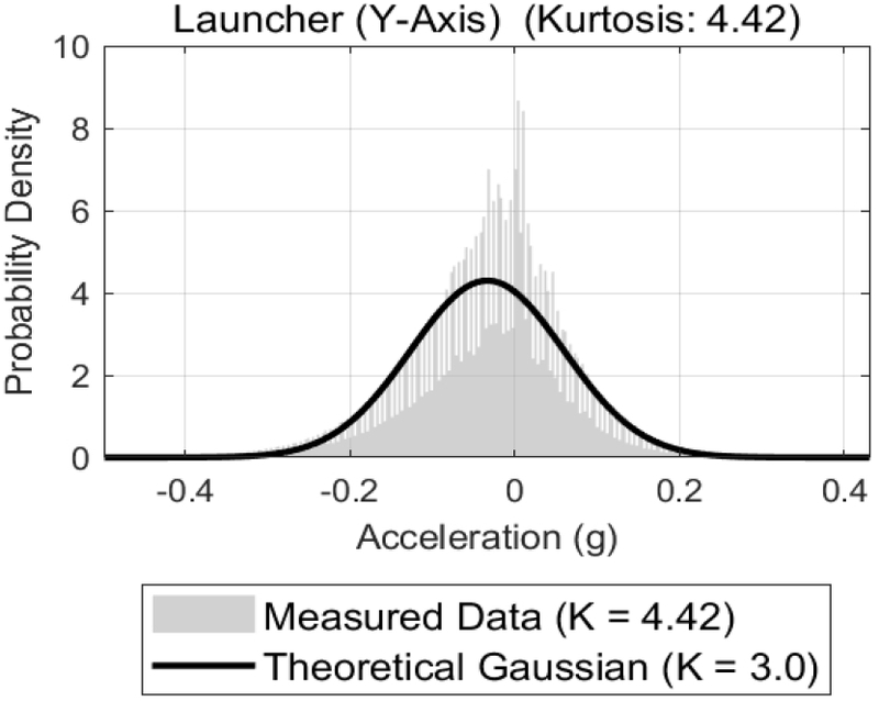 Fig. 7 Fig. 7