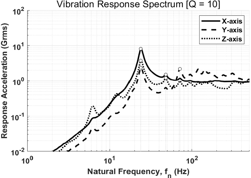 Fig. 9 Fig. 9