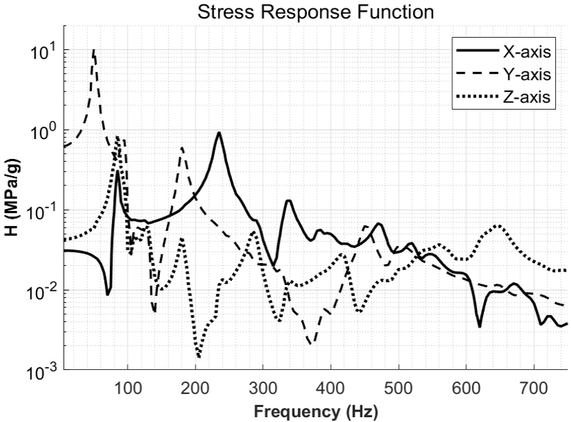 Fig. 11 Fig. 11