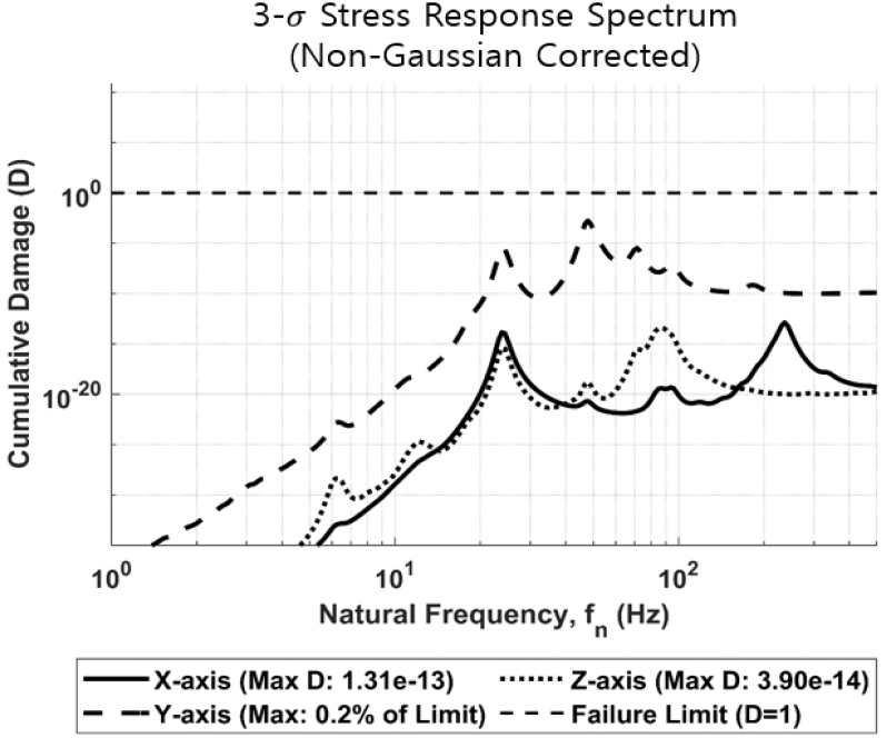 Fig. 13 Fig. 13
