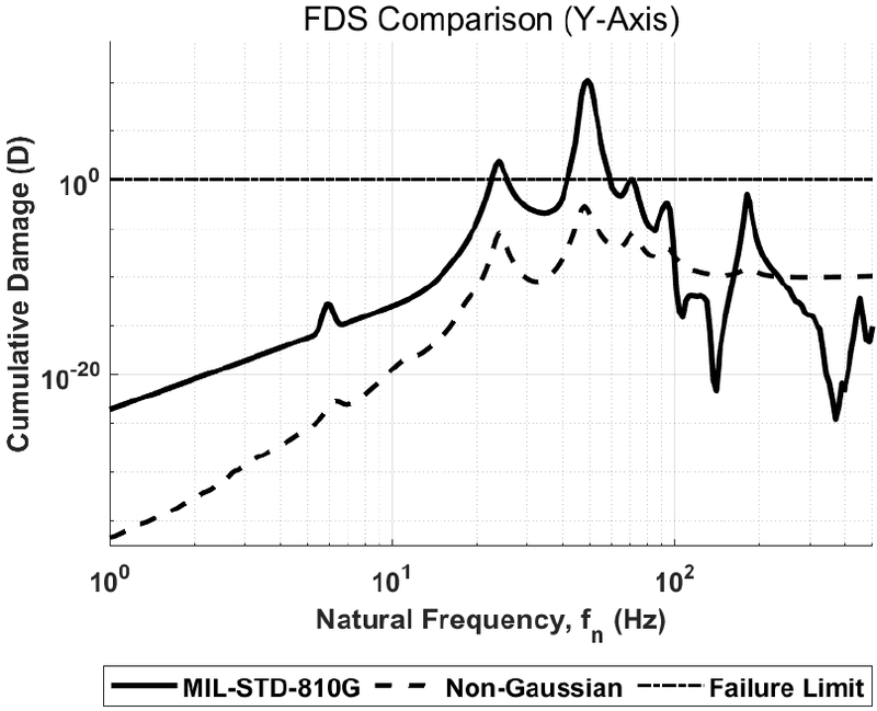 Fig. 14 Fig. 14