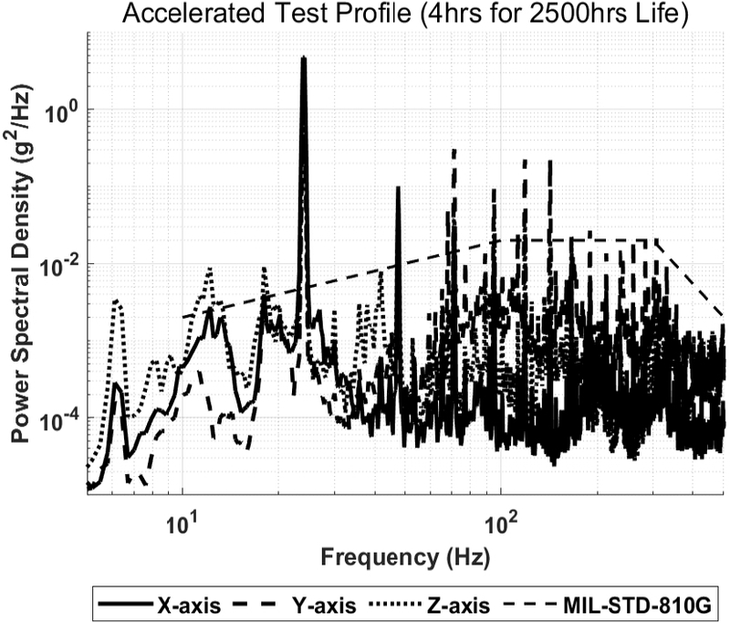 Fig. 15 Fig. 15