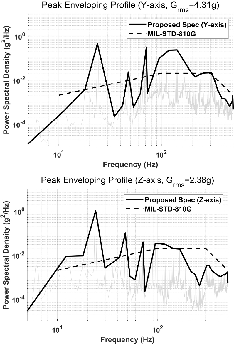 Fig. 16 Fig. 16
