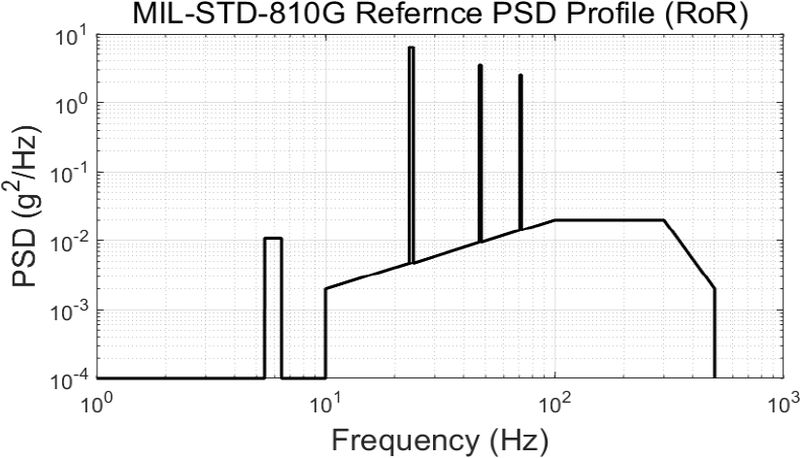Fig. 17 Fig. 17