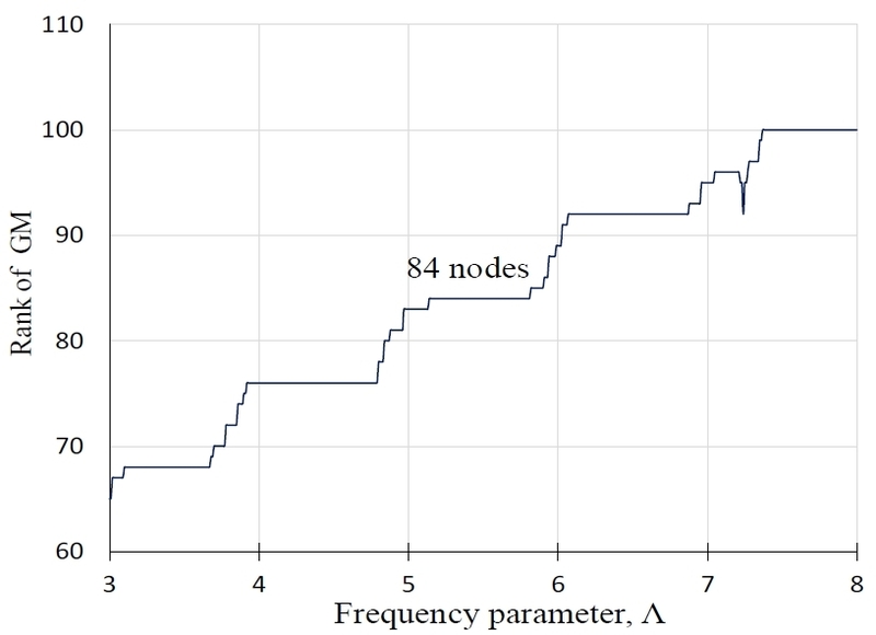 Fig. 4 Fig. 4