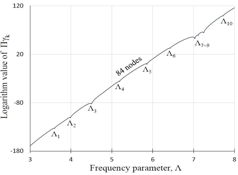 Fig. 6 Fig. 6