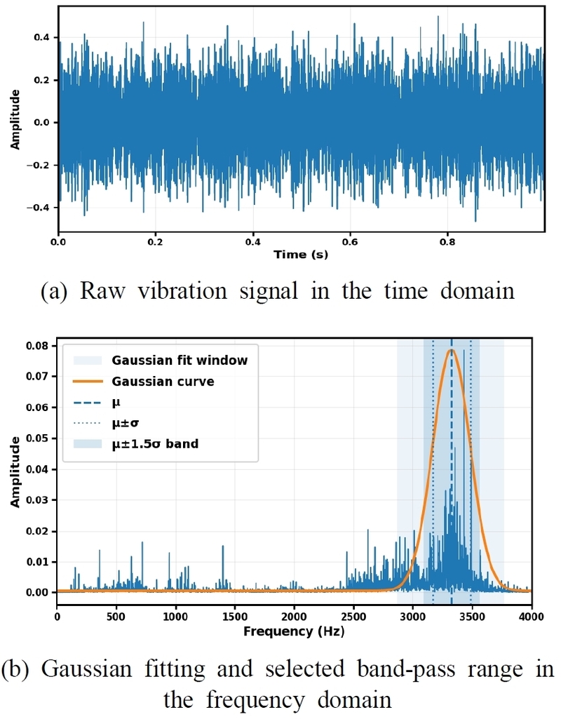 Fig. 2 Fig. 2