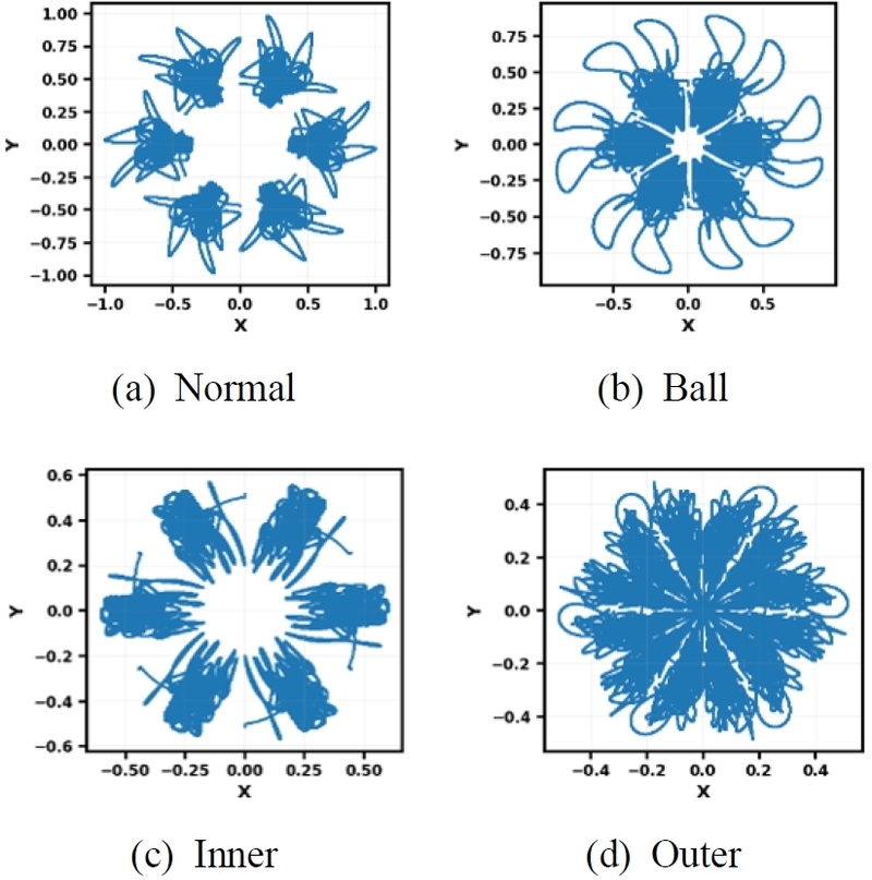 Fig. 9 Fig. 9