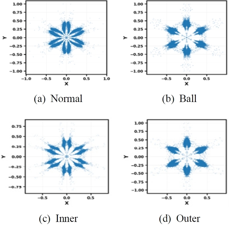 Fig. 12 Fig. 12