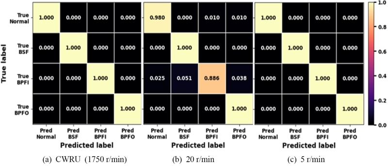 Fig. 14 Fig. 14