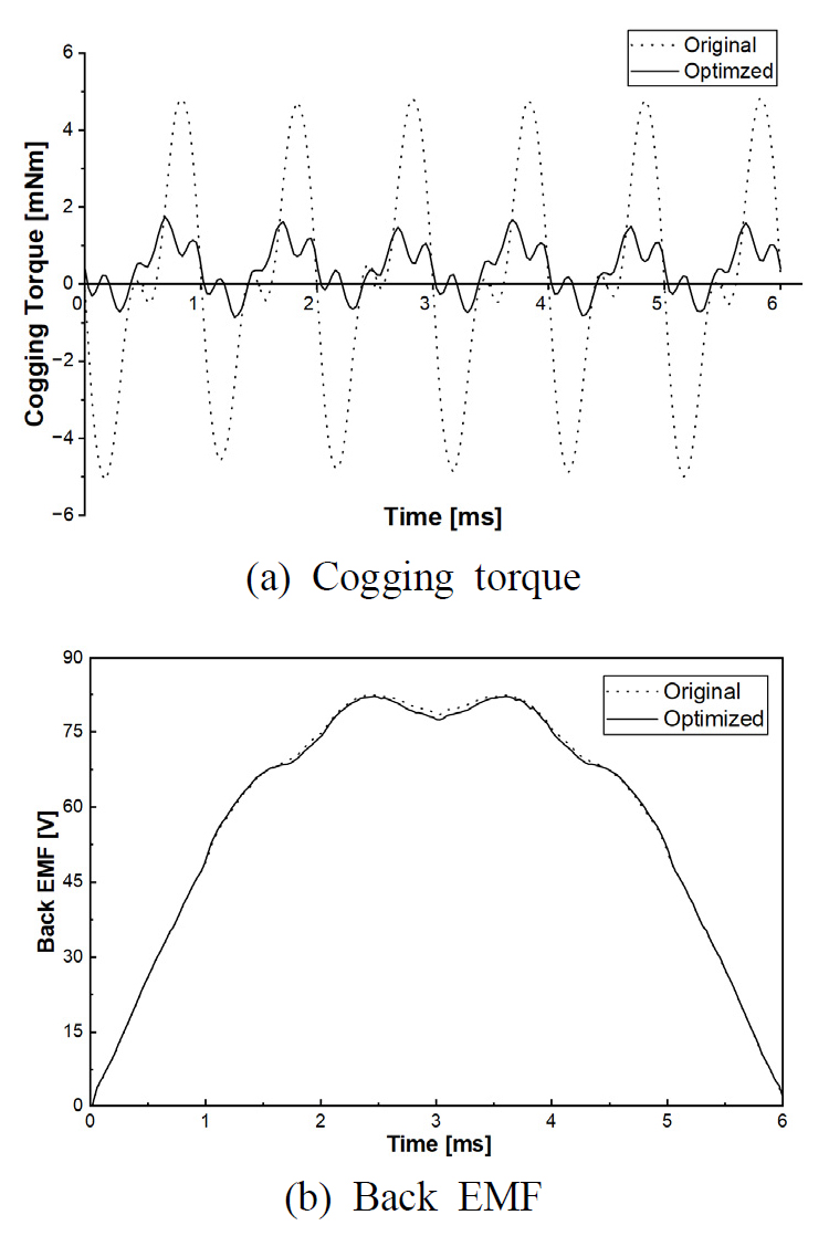 Fig. 5