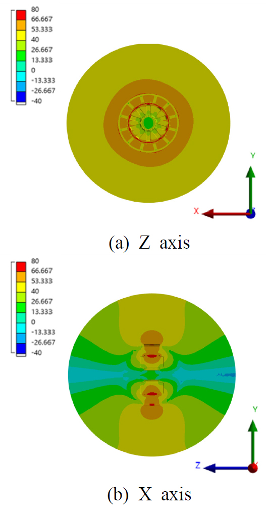 Fig. 12
