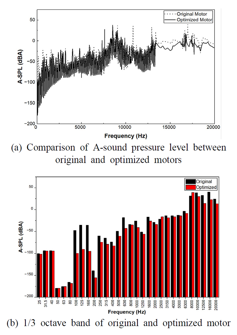 Fig. 13