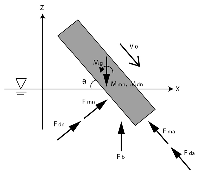 Fig. 2