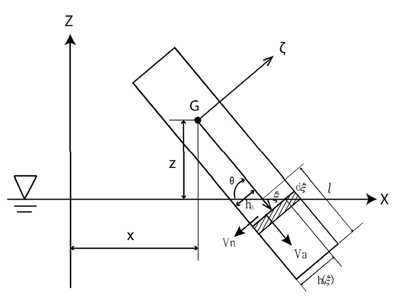 Fig. 3