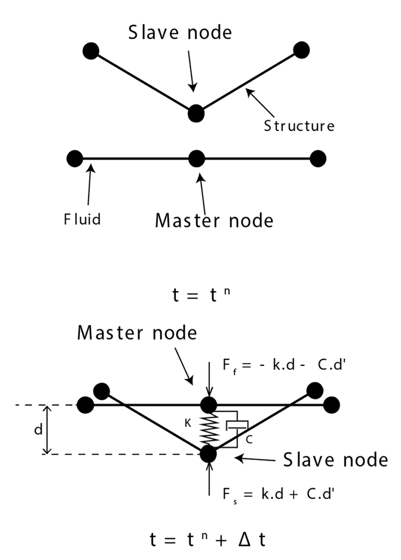 Fig. 5