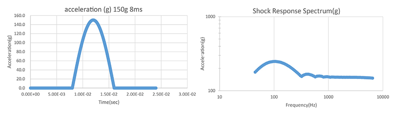 Fig. 11