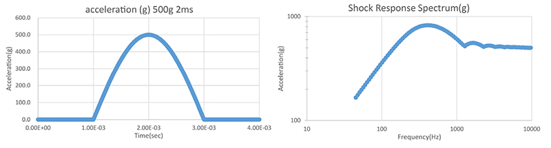 Fig. 12