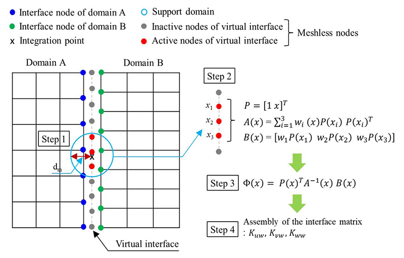 Fig. 1