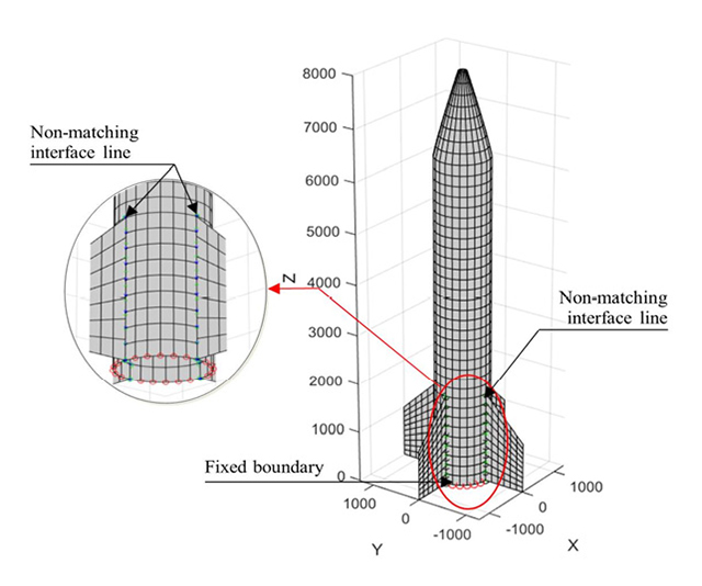 Fig. 7