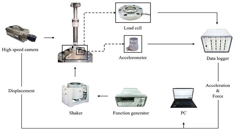 Fig. 2
