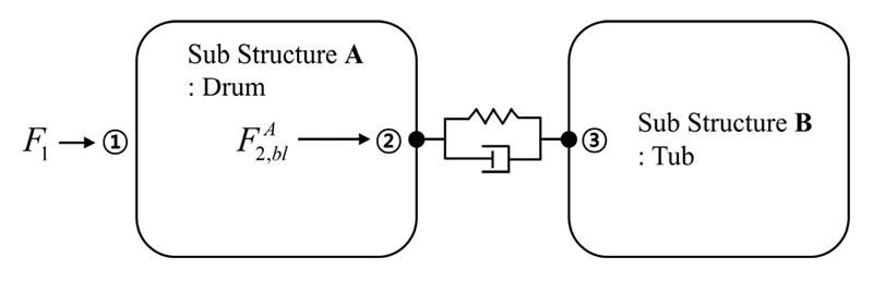 Fig. 8