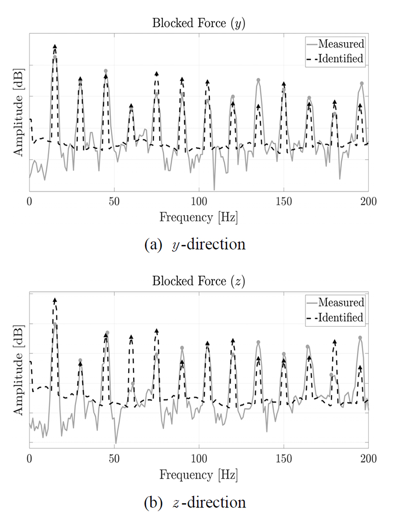 Fig. 11