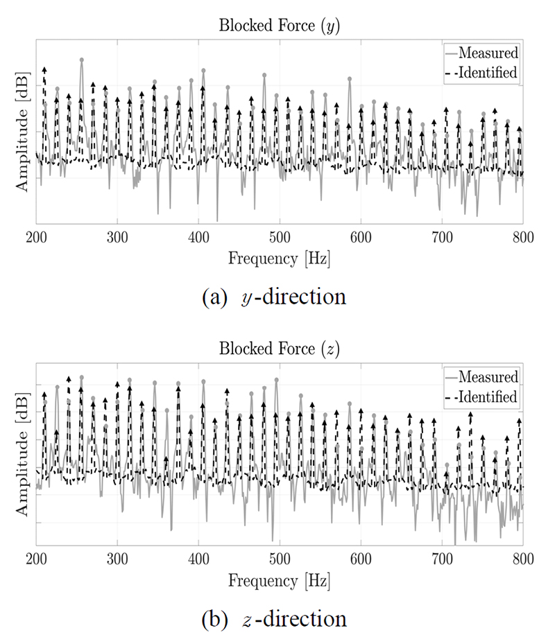Fig. 12