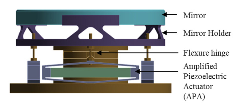 Fig. 1